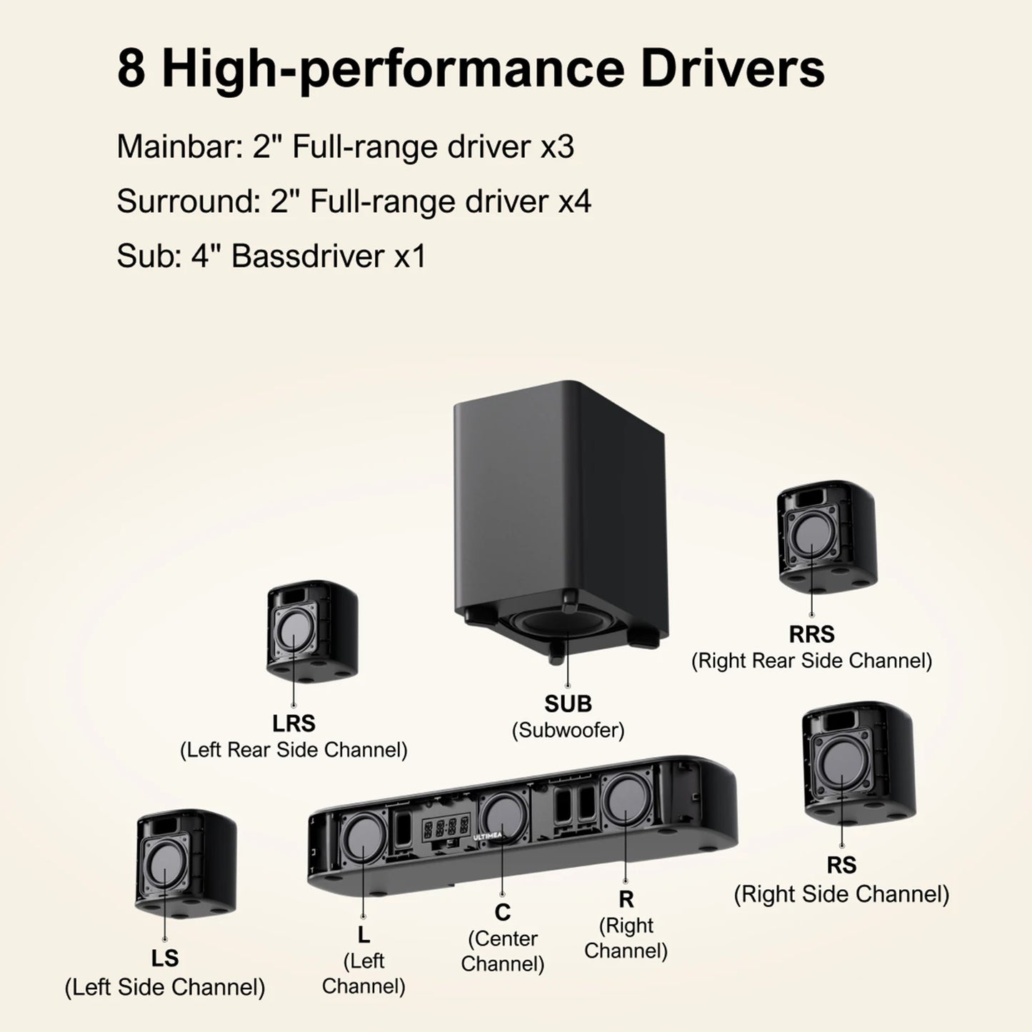 ULTIMEA 330W 7.1ch Virtual Surround Soundbar, Home Theater TV Sound Bar with Subwoofer&4 Surround Speakers, Smart App Control